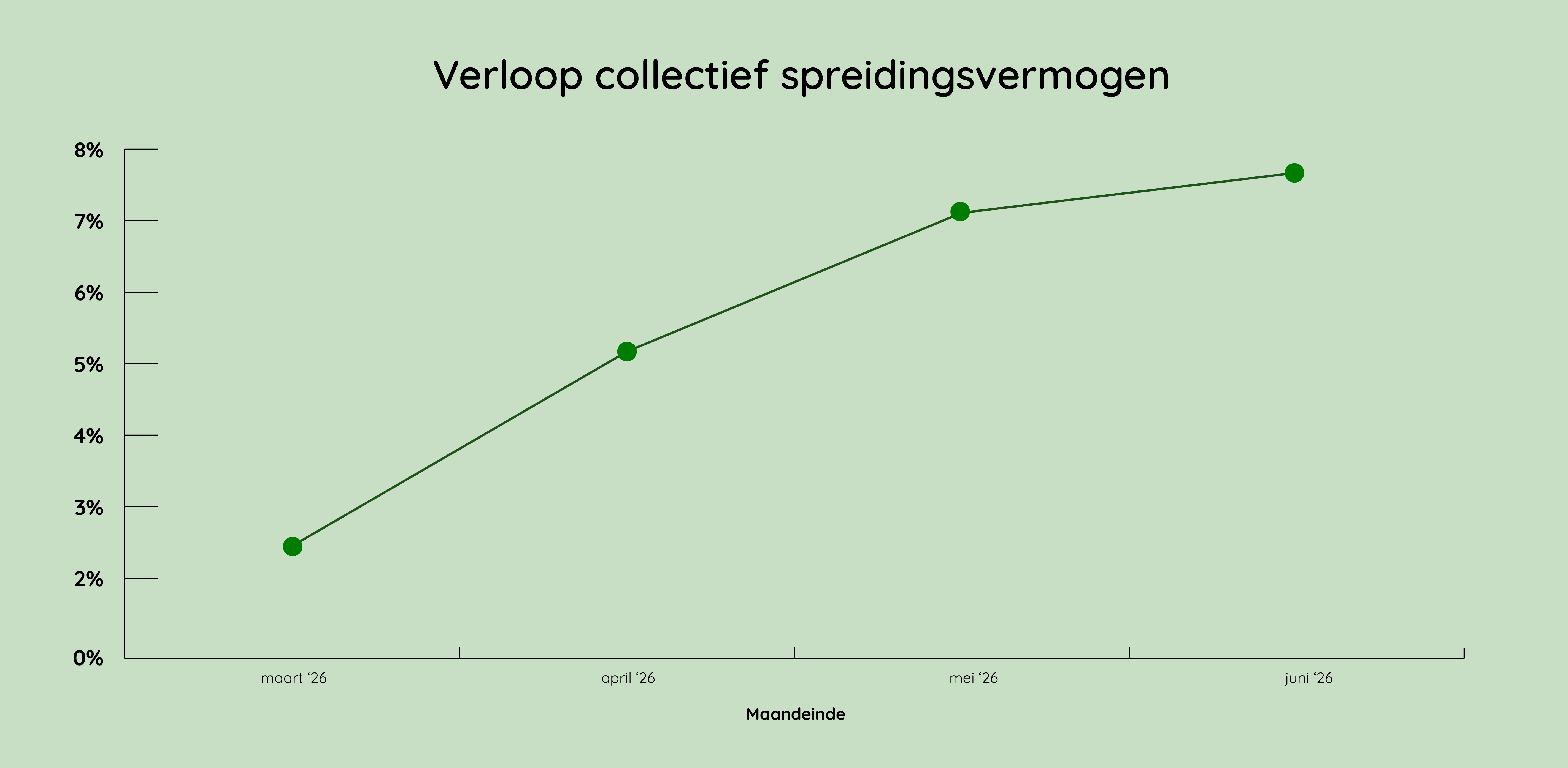 Grafiek spreidingsvermogen